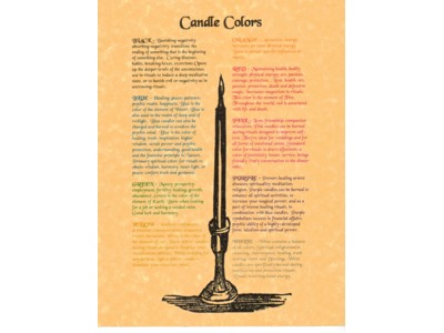Candle Colours Poster